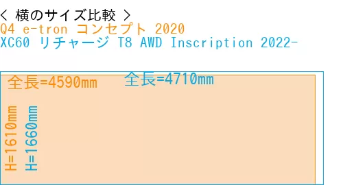#Q4 e-tron コンセプト 2020 + XC60 リチャージ T8 AWD Inscription 2022-